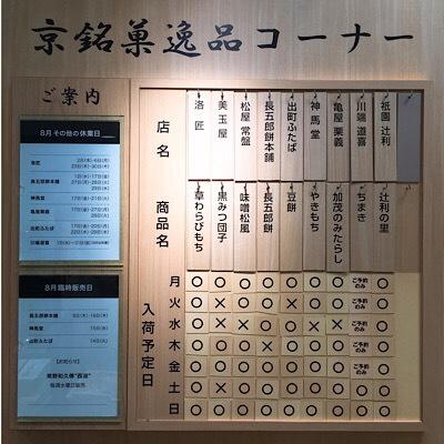 阿闍梨餅に神馬堂のやきもち・・人気の和菓子がたくさん！！